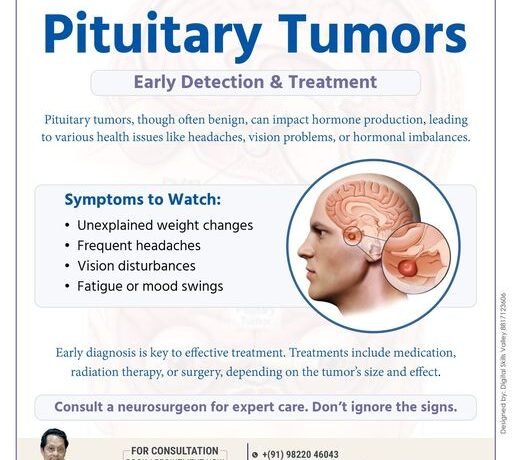 Pituitary Tumors