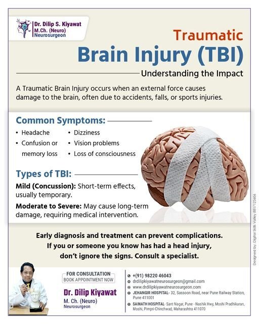 Traumatic Brain Injury