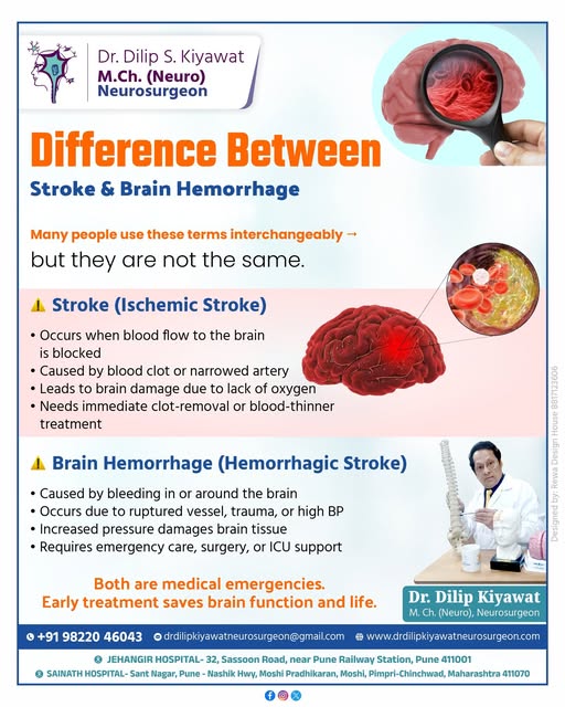 Difference between Stroke and Brain Hemorrhage explained by Dr. Dilip S. Kiyawat – Best Neurosurgeon in Pune showing ischemic stroke vs hemorrhagic stroke causes, symptoms and treatment.
